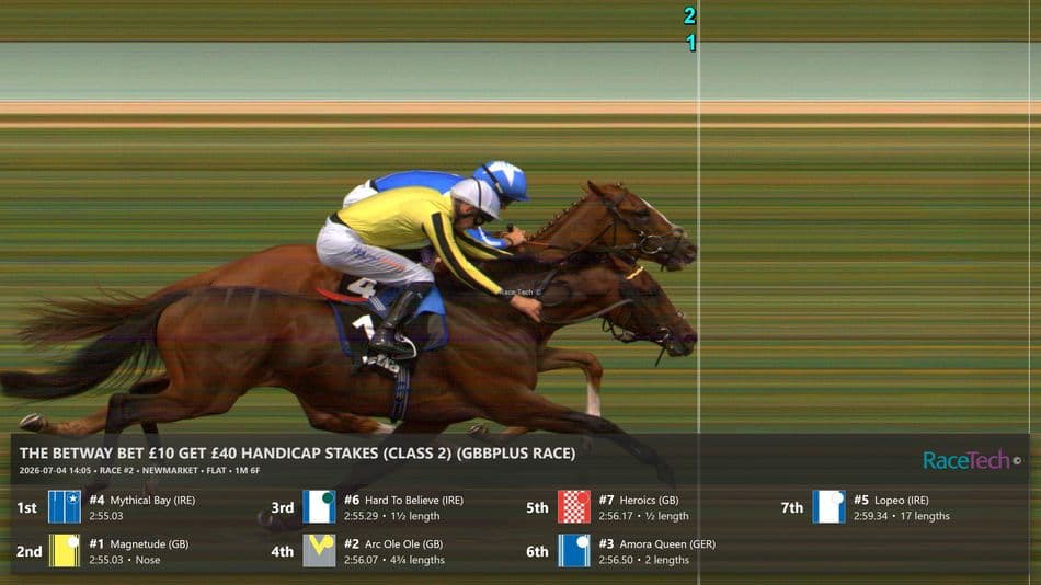 Mythical Bay beats Magnetude by a nose in Newmarket photo finish