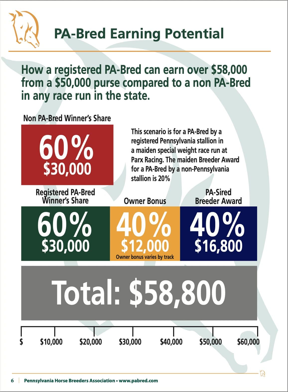 Pennsylvania breeding holds steady amid national thoroughbred decline