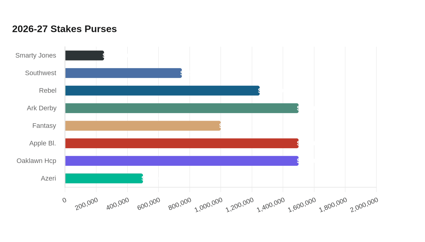 Data visualization chart