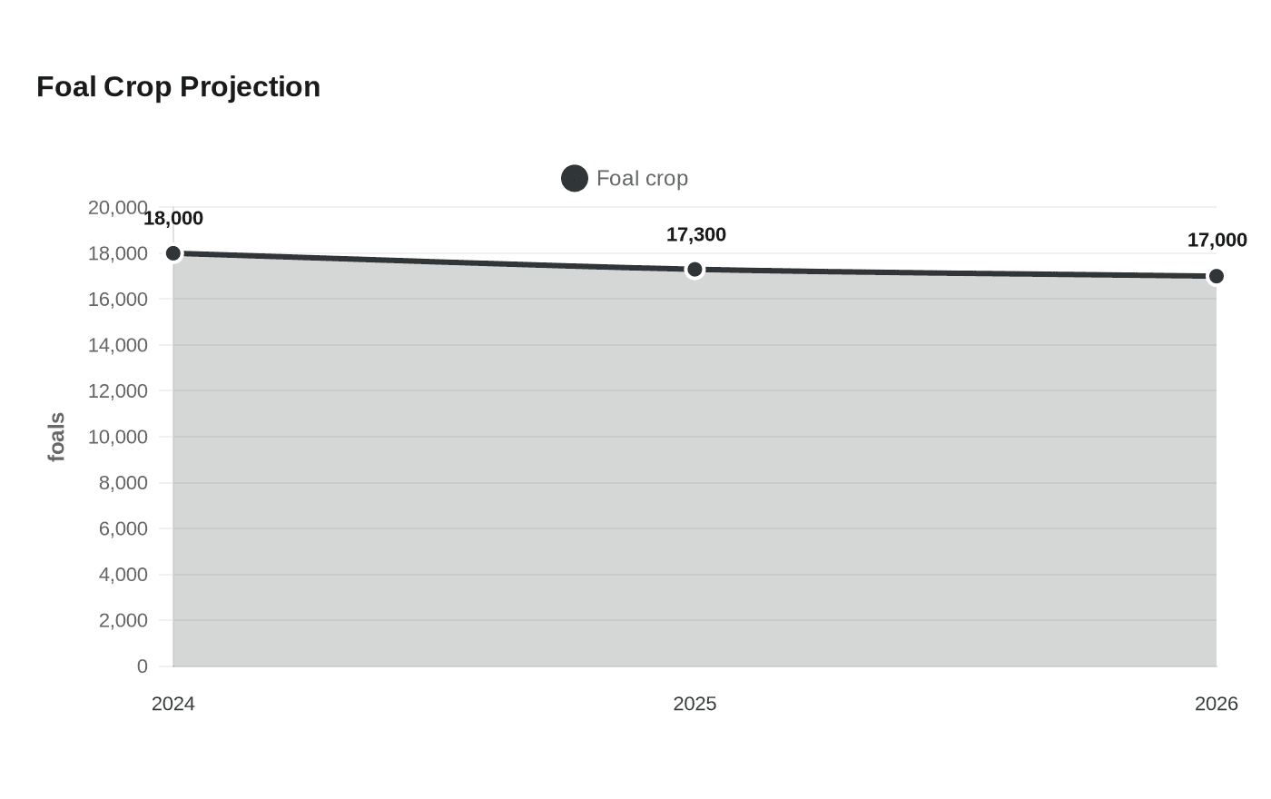 Data visualization chart