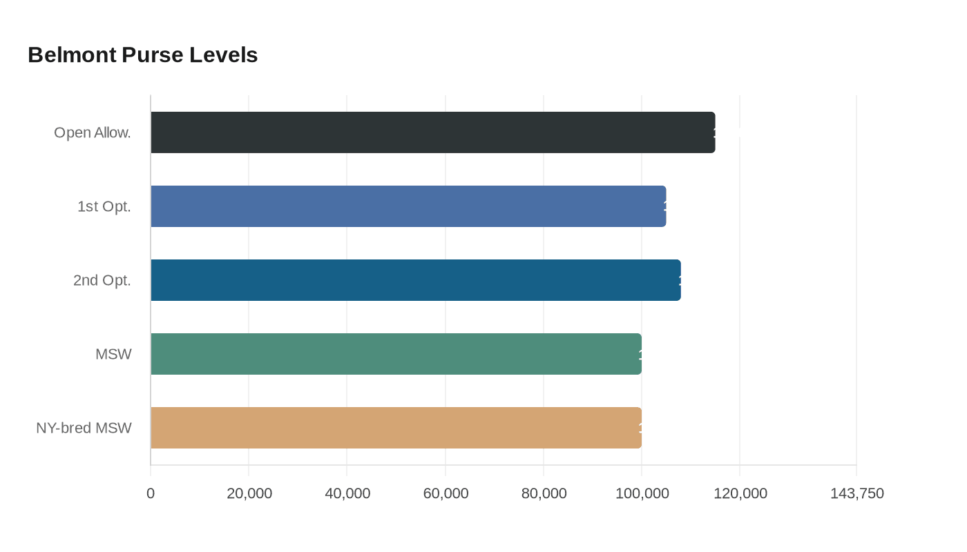 Data visualization chart