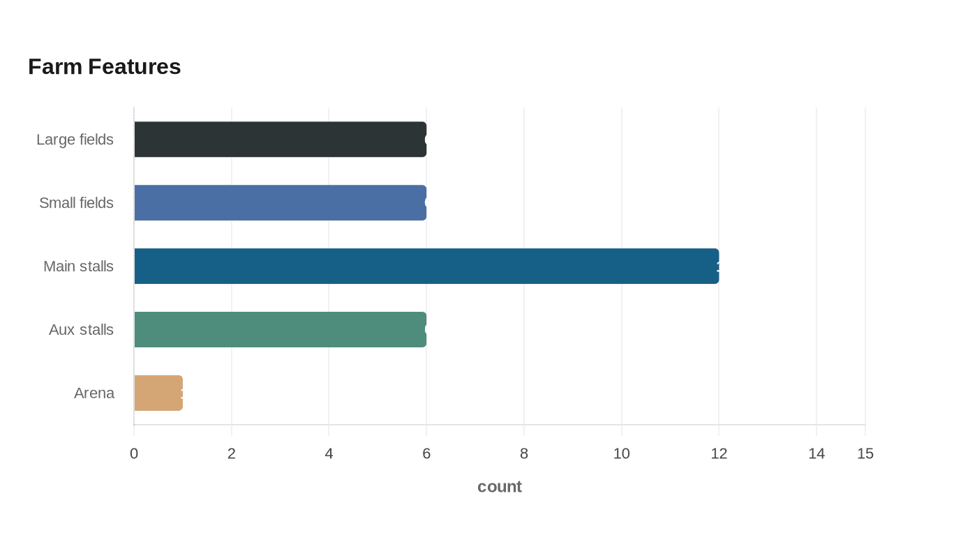 Data visualization chart
