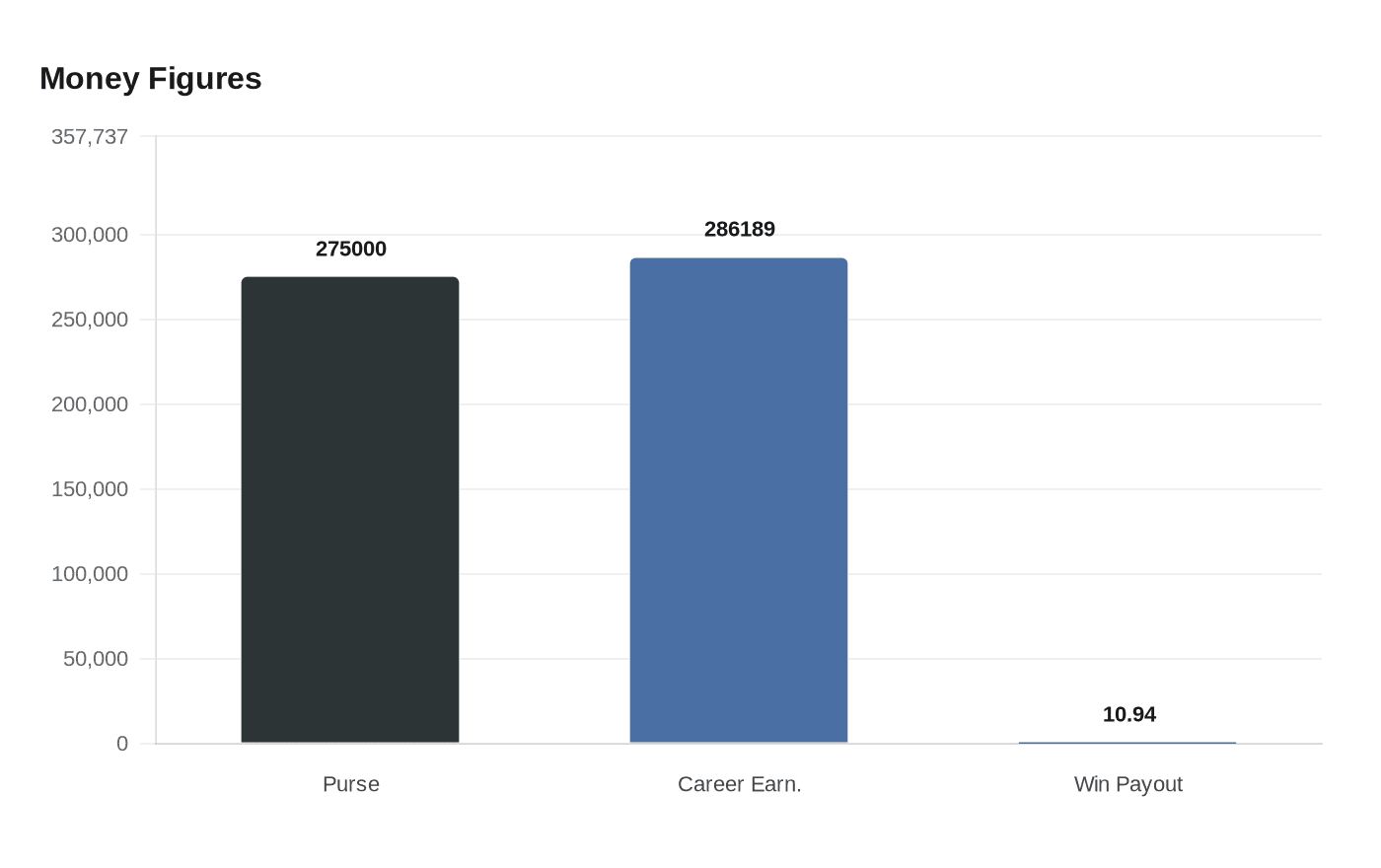 Data visualization chart