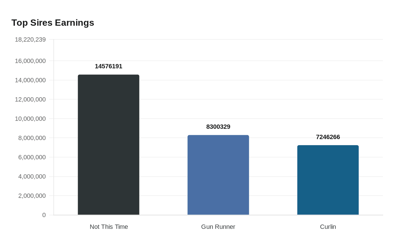 Data visualization chart