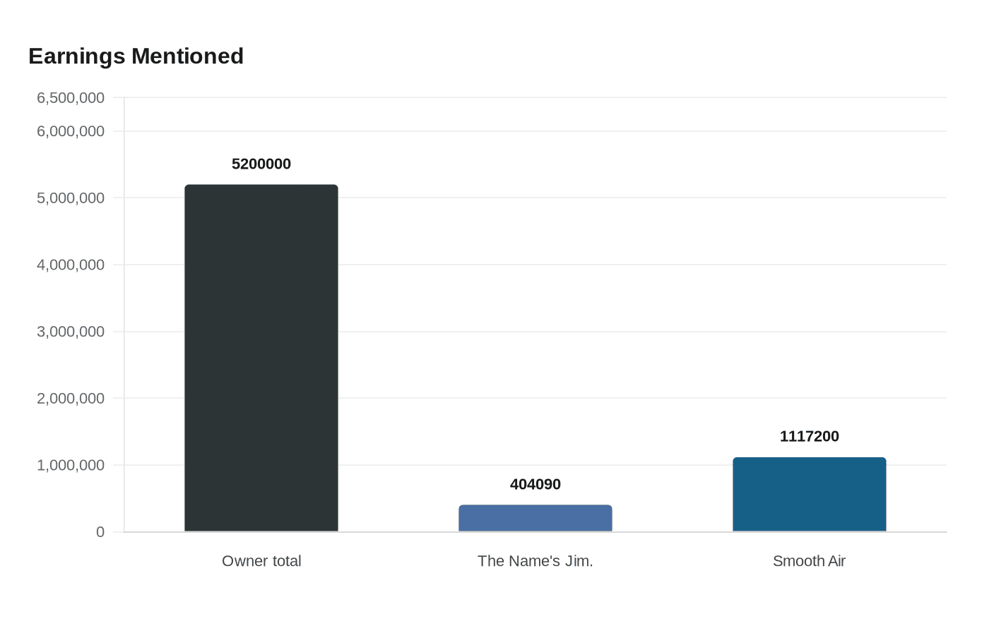 Earnings Mentioned