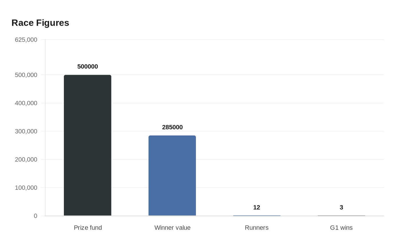 Race Figures