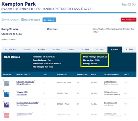 How horse racing handicaps turn ratings into race weights